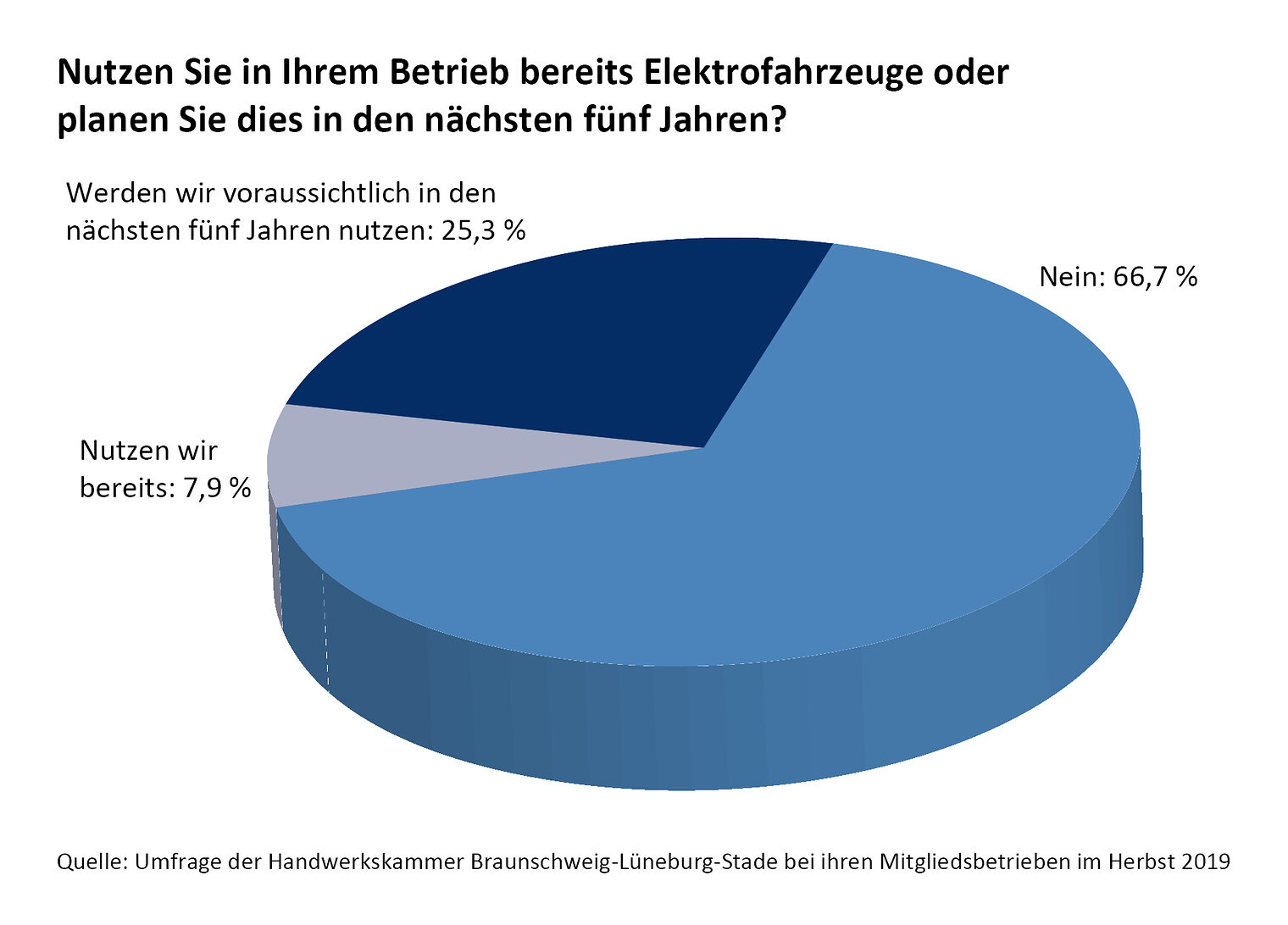 Klimaschutz, Umfrage, Umwelt, Nachhaltigkeit