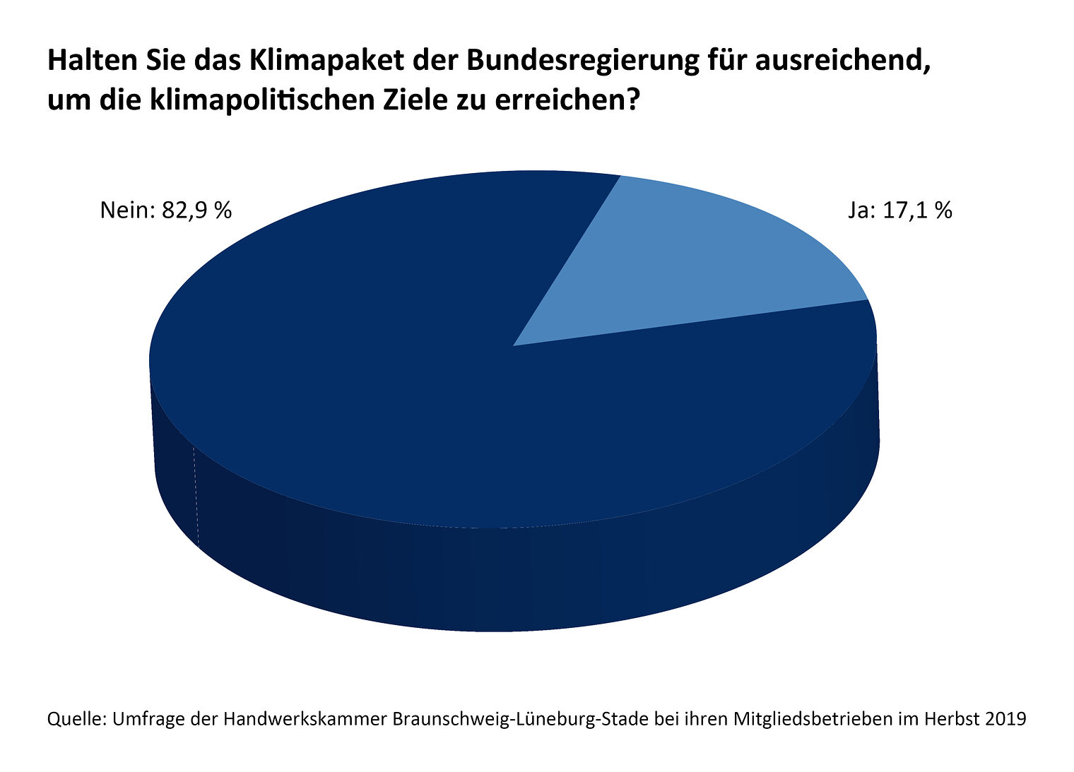 Umfrage, Klimaschutz