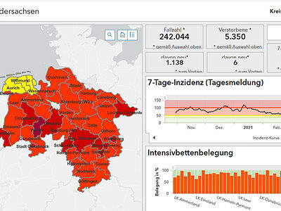 Corona Dashboard Niedersachsen