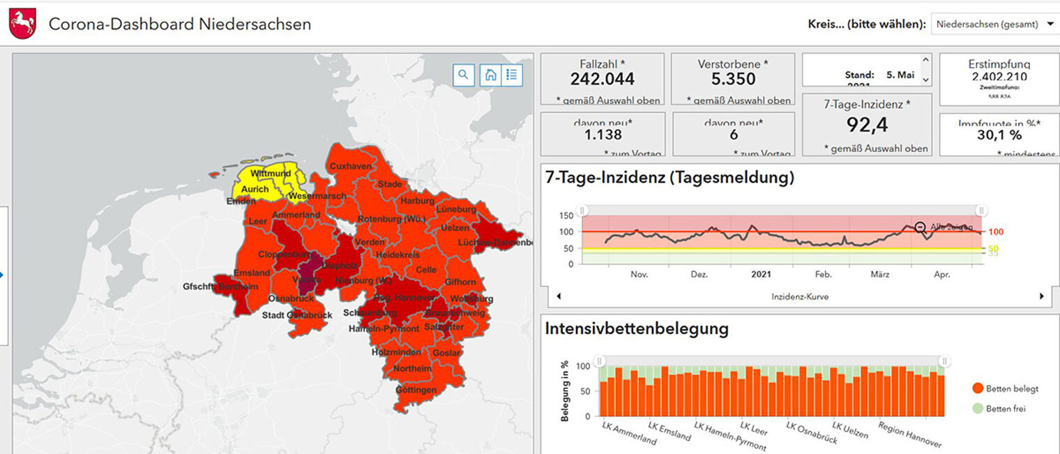 Corona Dashboard Niedersachsen