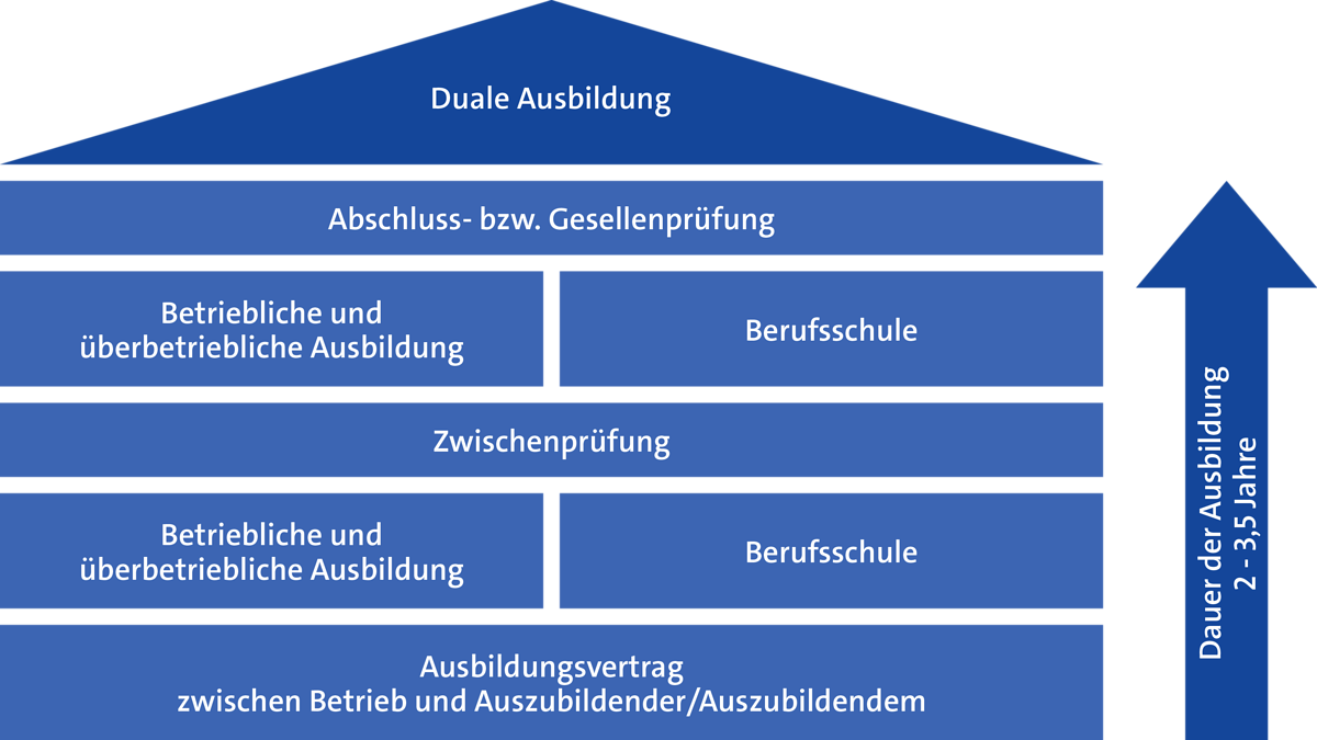 Fur Auszubildende Handwerkskammer